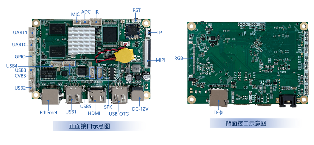 JHC-281 ARM控制主板（迷你型）